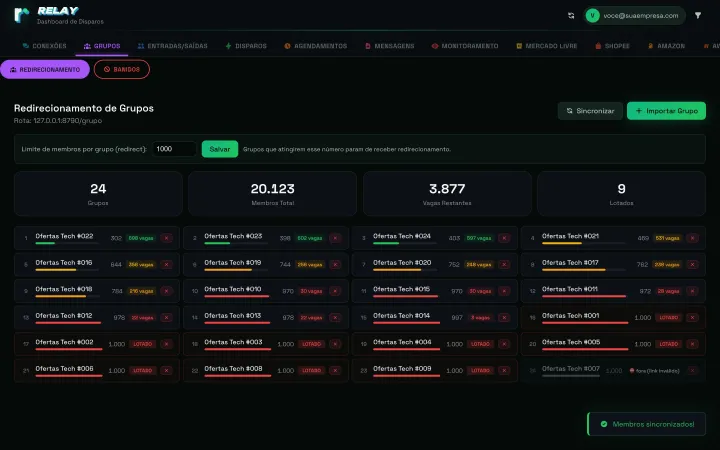 Painel Relay: redirecionador de grupos com as vagas de cada grupo